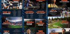 EA Sports dezvăluie cifre record la 23 de zile de la lansarea FIFA 23